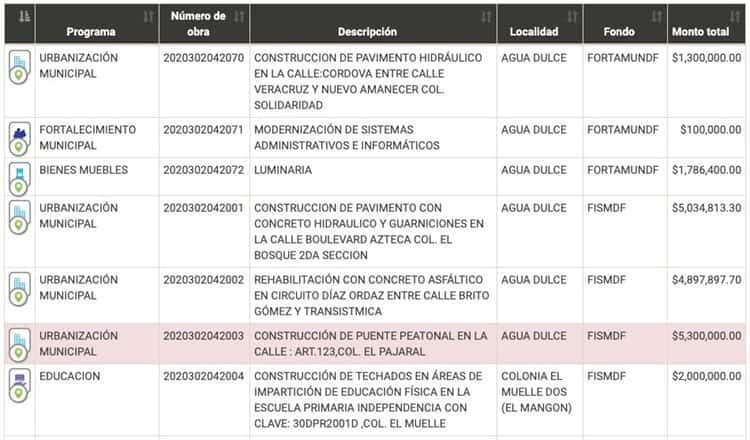 Sergio Guzmán canceló construcción del puente Artículo 123