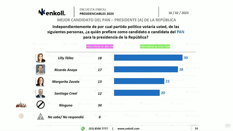 El pueblo no va a permitir que regresen los rateros, afirma AMLO sobre las próximas elecciones