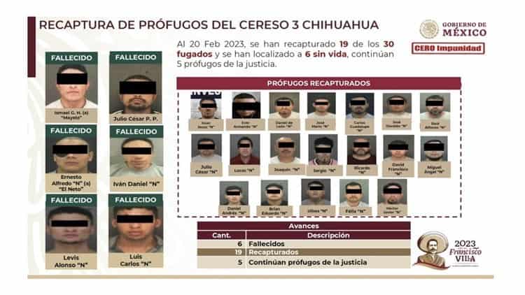 Quedan sólo 5 fugitivos del Cereso 3 de Chihuahua: SSPC