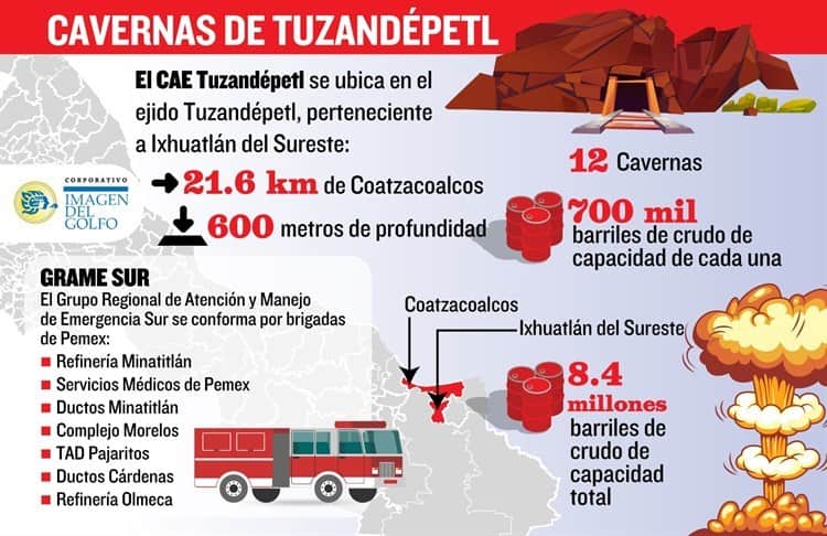 Nahle y Romero supervisan contingencia; activan al GRAME Sur tras explosiones en Tuzandépetl (+Video)