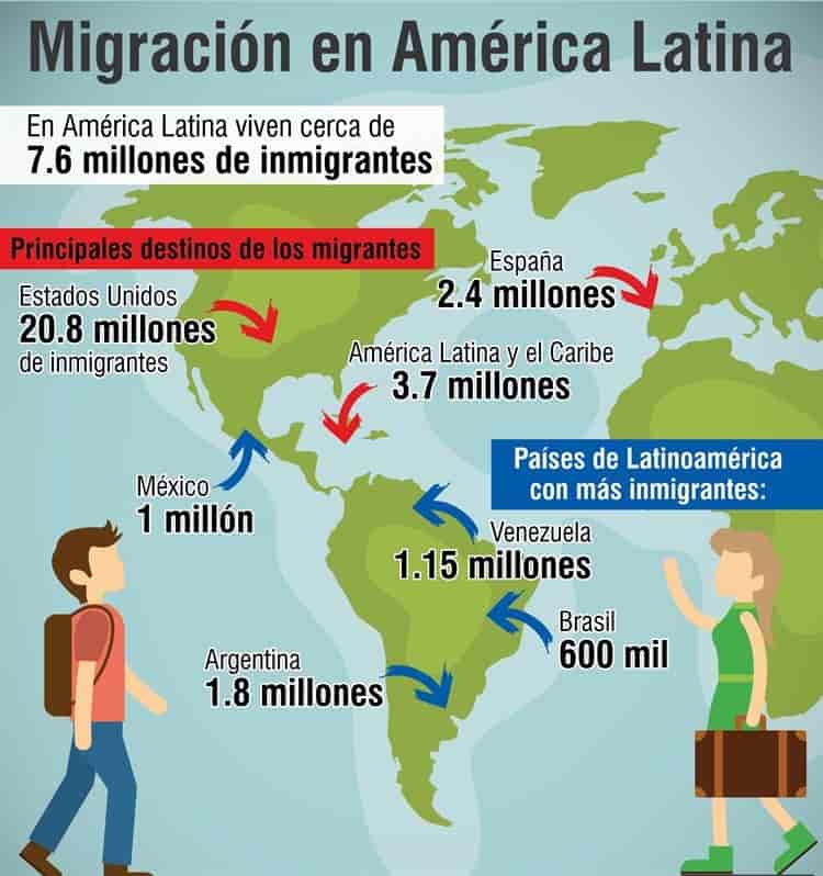 En 2060, en EUA habrá más gente de Latinoamérica  que población ‘anglosajona’