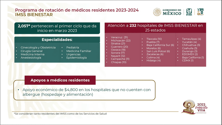 Destaca, Zoé Robledo, apoyo para pasantes y egresados en programa IMSS bienestar