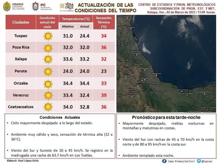 ¡Y apenas comienza! calorón de 36 grados hace sudar a Coatzacoalcos