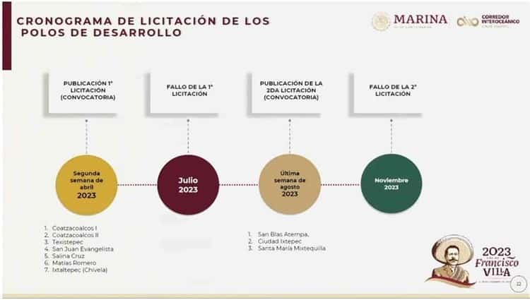 Primeras licitaciones para los polos del Corredor Interoceánico saldrán en abril