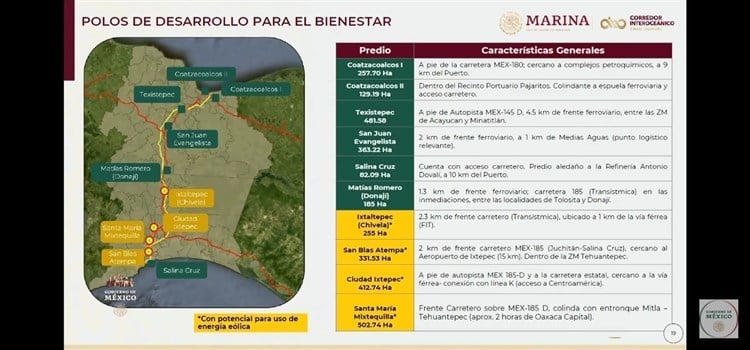 ¡Está por definirse! Interoceánico tendría 11 polos; buscan uno más en Veracruz (+Video)