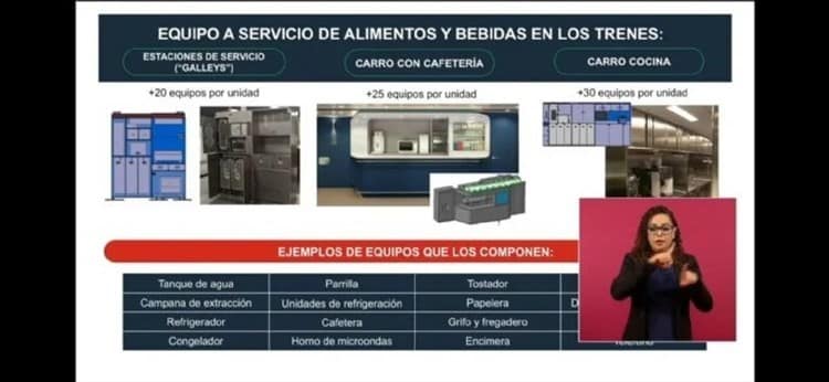 Colocaran un restaurante en los vagones del Tren Maya; así lucirá