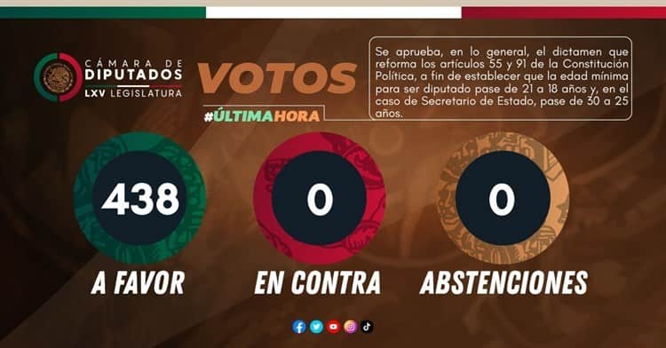 Pasa al Senado, reforma al dictamen de los artículos 55 y 91