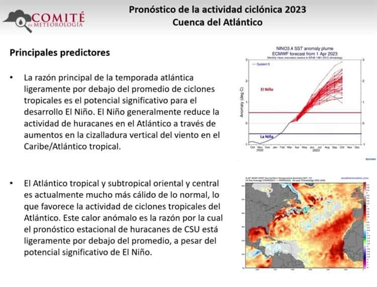 Prevén menos ciclones en el Atlántico por aparición del fenómeno El Niño