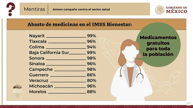 Veracruz, con menor abastecimiento de medicamentos en IMSS Bienestar