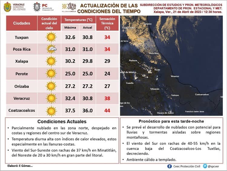 ¿Un caldito de res? sensación de calor llega a 44 grados en Coatzacoalcos