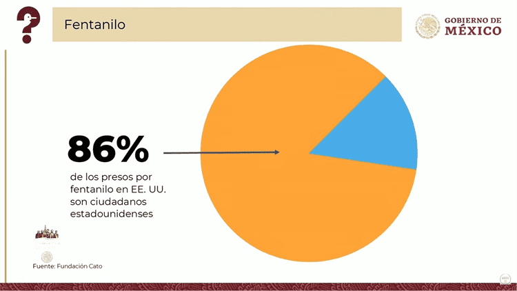 No es justo que a México se le culpe por el fentanilo, recalca López Obrador