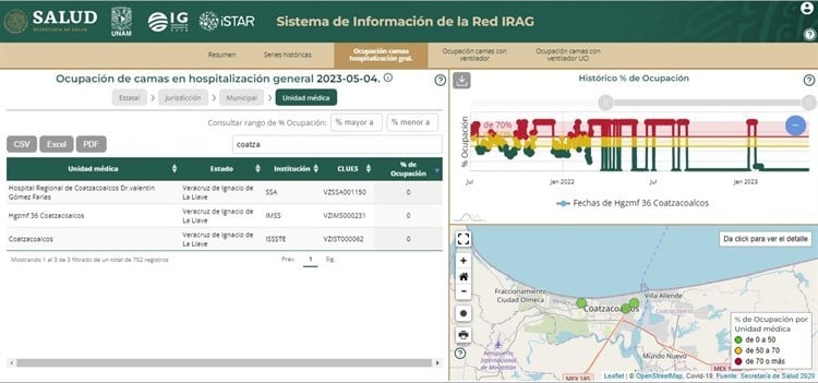 Hospitales públicos en Coatzacoalcos libres de Coronavirus: Red IRAG