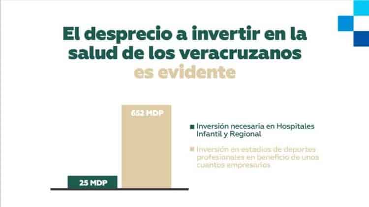 Hospitales de Veracruz necesitan 1,200 mdp de inversión: Miguel Hermida