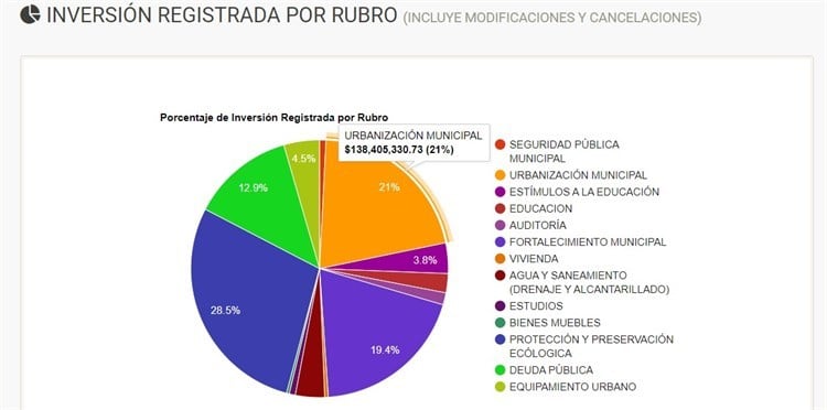 Centro y zona turísticas mejor atendidas que colonias populares de Veracruz