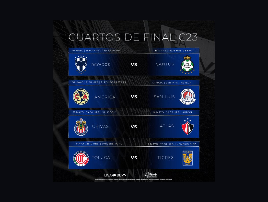 Liga MX: fechas y horarios listos para cuartos de final