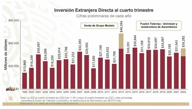 Baja en los precios de combustibles reactivan la economía de México: AMLO