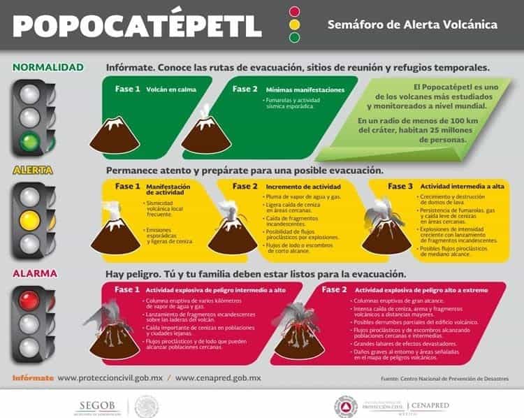 Don Goyo aumenta su actividad y sube alerta volcánica a amarillo fase 3