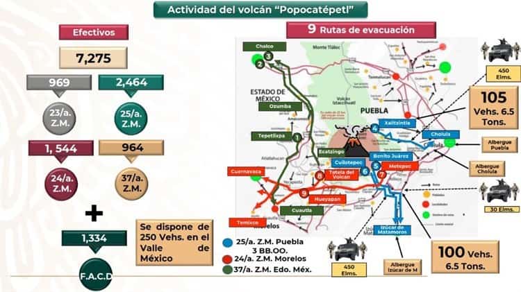 Listas rutas de evacuación y refugios en caso de erupción del volcán