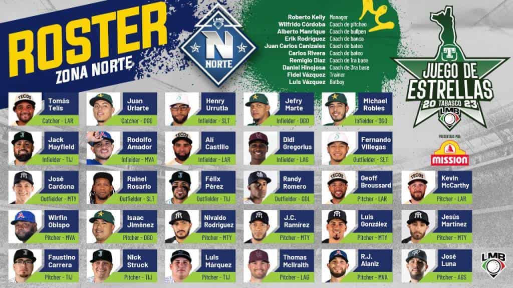 LMB: Listo el roster de la Zona Norte para el Juego de Estrellas Tabasco 2023