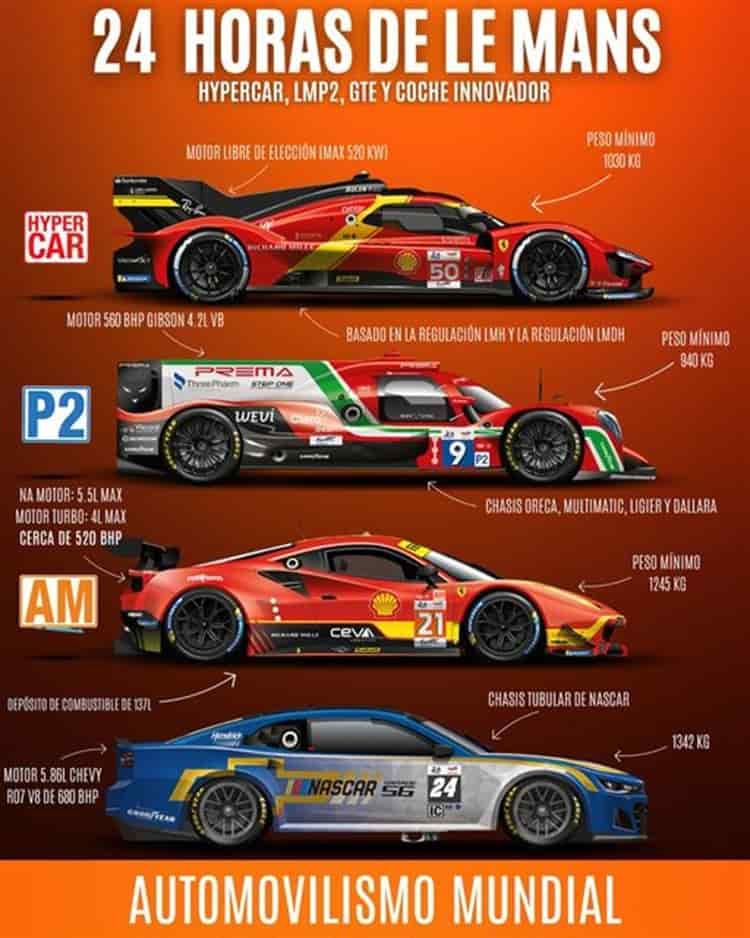 Este fin de semana se celebra el centenario de las 24 horas de Le Mans