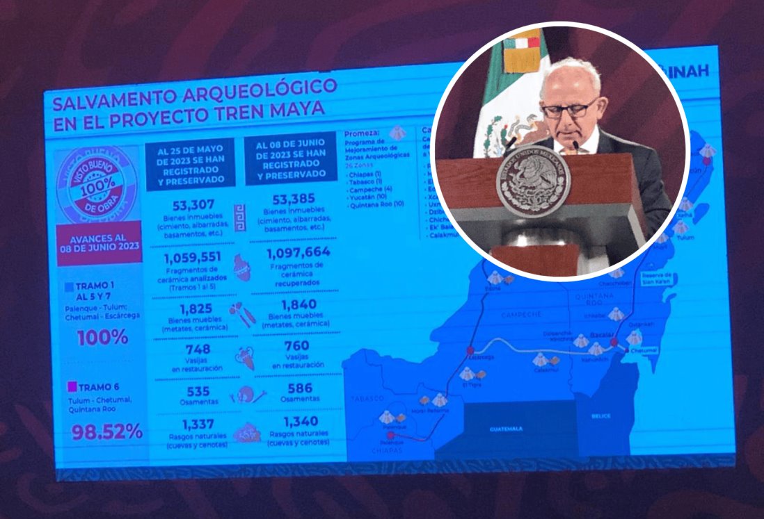 Se han hallado 53 mil 385 bienes inmuebles en obras del Tren Maya: INAH