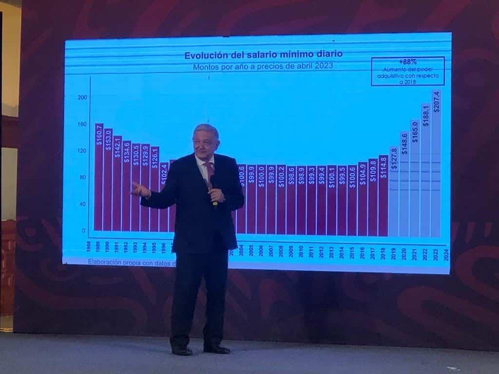 AMLO destaca evolución del salario y reparto de utilidades a trabajadores