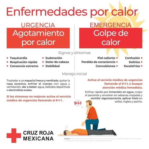 Llaman a extremar medidas ante intensa ola de calor en Veracruz