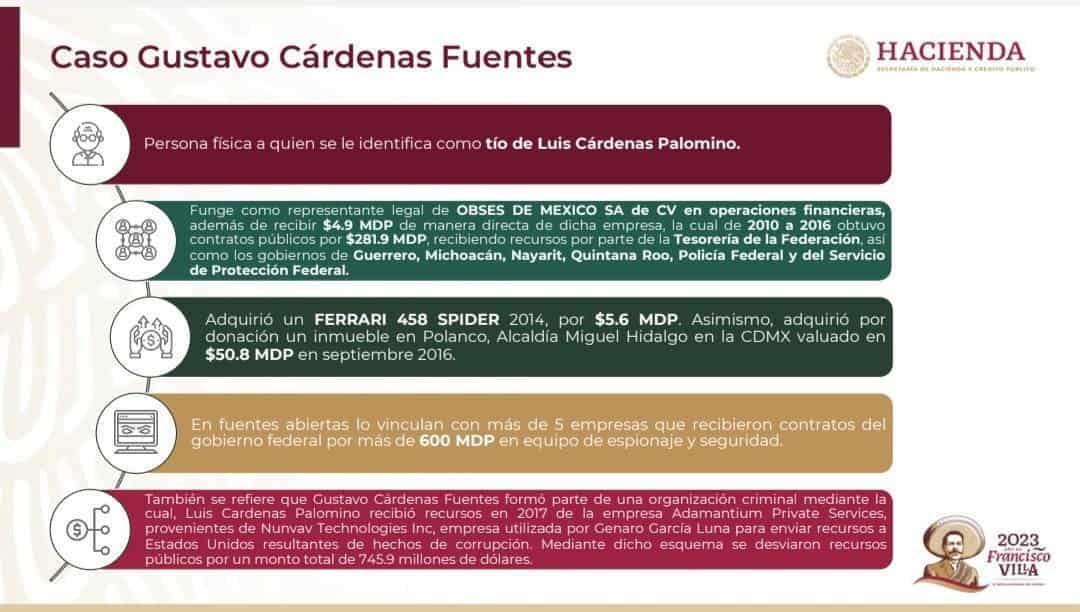 Gustavo Cárdenas Fuentes: tío de Luis Palomino que recibió 281 mdp en contratos