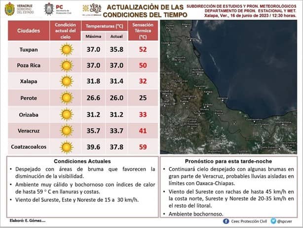 Histórica sensación de calor; entérate a que temperatura llegó Coatzacoalcos este viernes