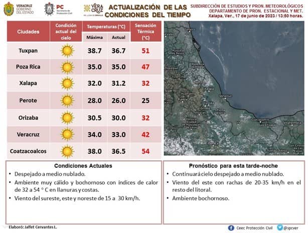 Coatzacoalcos suma tres días con sensaciones térmicas arriba de los 50 grados