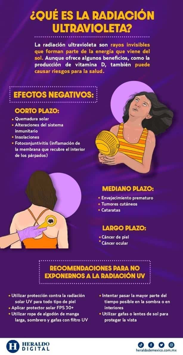 ¿Funcionan los sueros y electrolitos en época de calor? Esto dice la Profeco