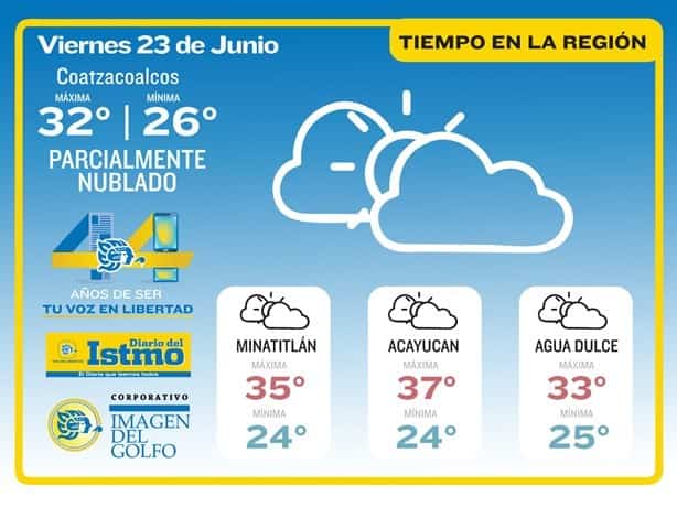 ¿Calor al fin dará tregua? ¿habrá lluvias?; así estará la temperatura en Coatzacoalcos