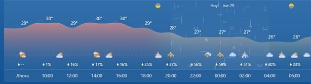 Clima en Coatzacoalcos: este será el pronóstico, ¿lloverá hoy?