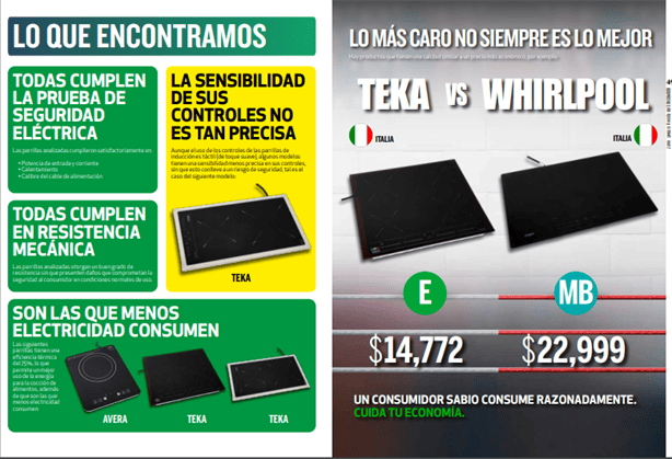 Esta es la mejor parrilla eléctrica de inducción, según Profeco