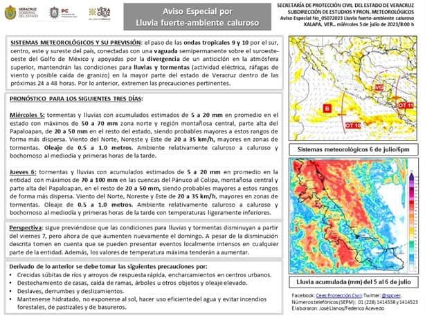 PC emite Aviso Especial por lluvias fuertes y ambiente caluroso