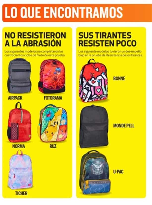 Esta es la mejor mochila para el regreso a clases 2023 – 2024, según Profeco
