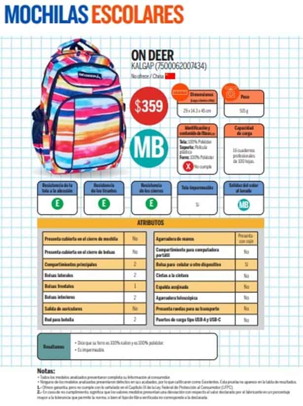 Esta es la mejor mochila para el regreso a clases 2023 – 2024, según Profeco