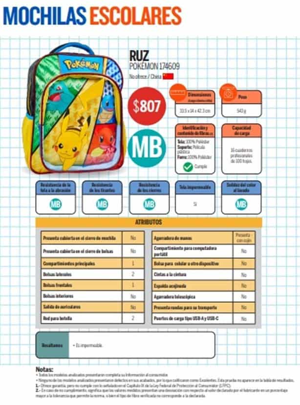 Esta es la mejor mochila para el regreso a clases 2023 – 2024, según Profeco