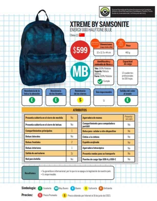 Esta es la mejor mochila para el regreso a clases 2023 – 2024, según Profeco