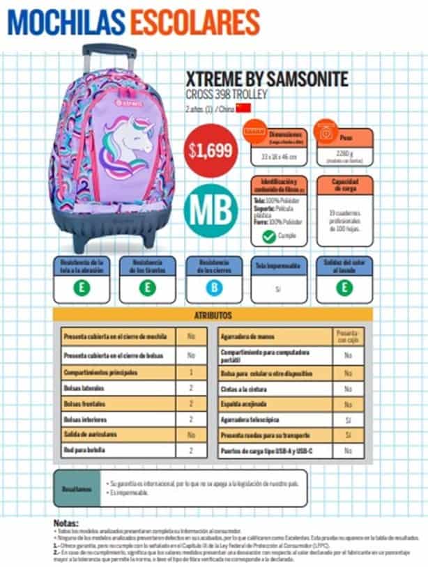 Esta es la mejor mochila para el regreso a clases 2023 – 2024, según Profeco