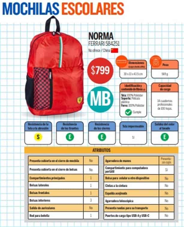 Esta es la mejor mochila para el regreso a clases 2023 – 2024, según Profeco