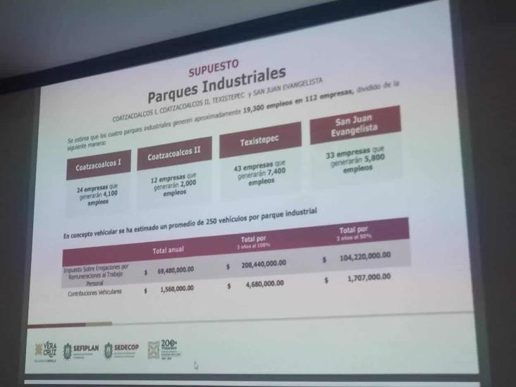 Participa Texistepec en reunión con SEFIPLAN y SEDECOP sobre beneficios del Corredor Interoceánico