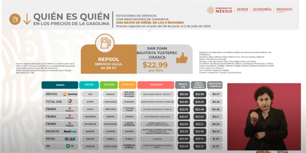 Esta gasolinera tiene el precio del diésel más barato de Veracruz