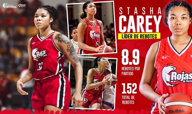 Stasha Carey, la mejor en rebotes de la LNBP Femenil