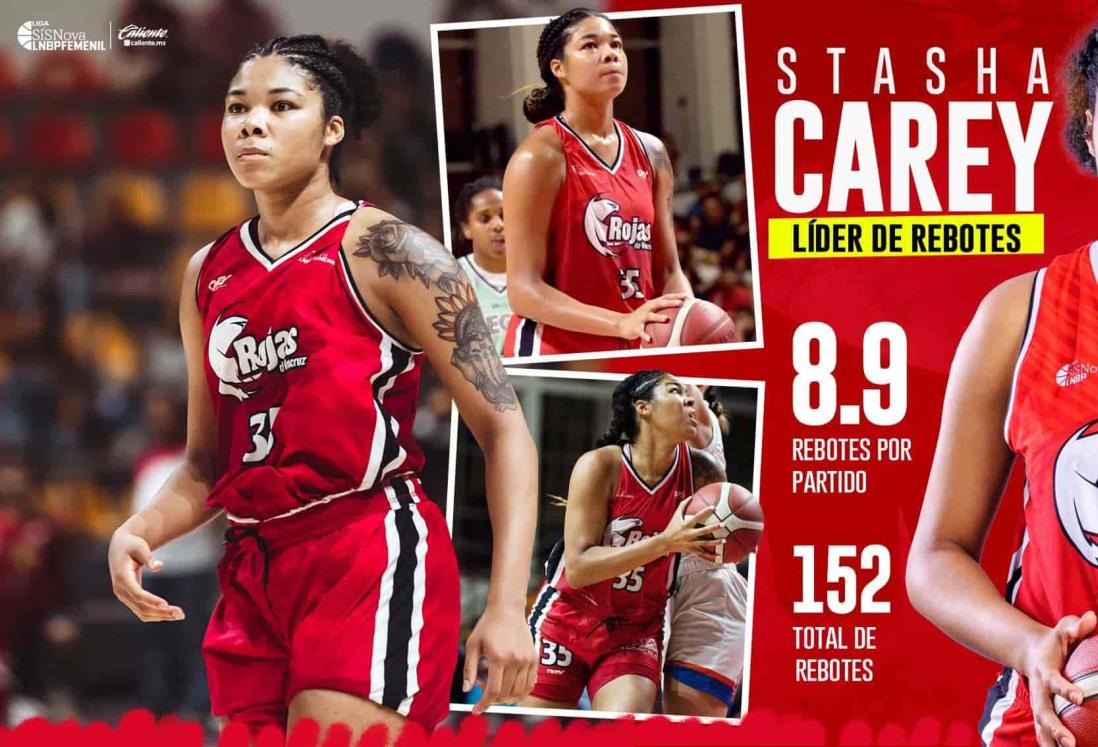 Stasha Carey, la mejor en rebotes de la LNBP Femenil