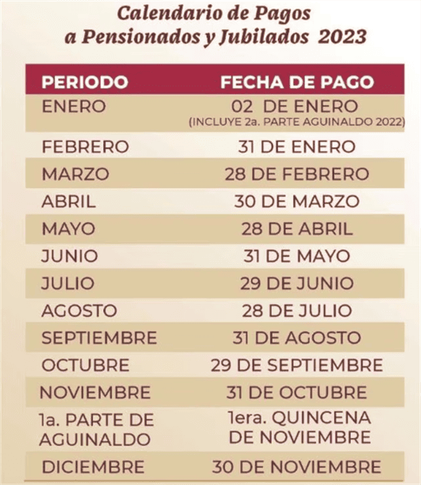 En esta fecha pagarán la pensión del IMSS e ISSSTE en Veracruz