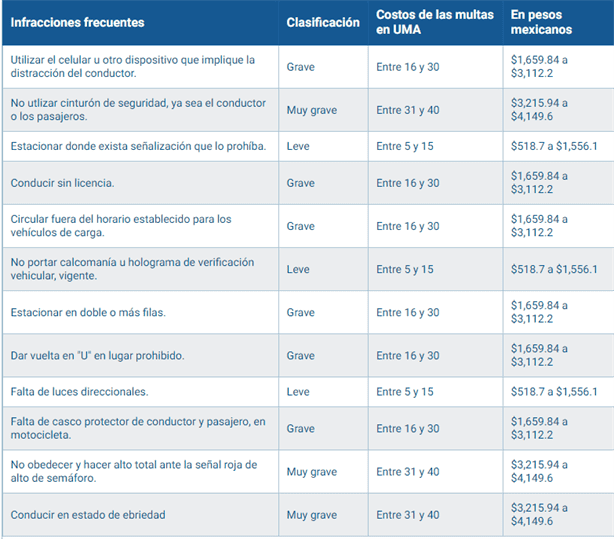 Esto cuestan las multas de Tránsito en Veracruz durante 2023