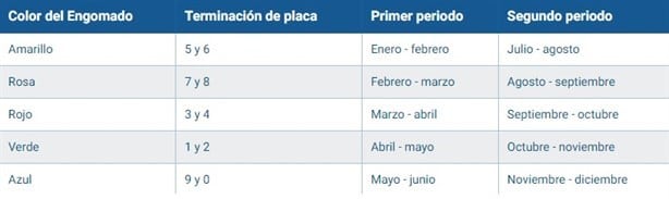 ¿Cómo realizar la verificación vehicular atrasada en Veracruz?