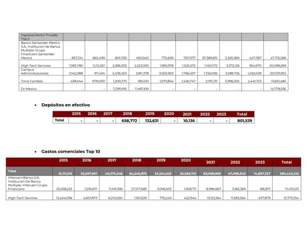 AMLO exhibe contratos por mil 400 mdp a empresas de Xóchitl Gálvez