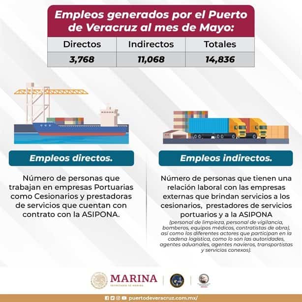 Aduana de Veracruz, número uno en productividad a nivel nacional